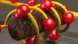 Inductors and Inductance