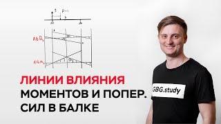 Линия влияния моментов и поперечных сил в балке. Строймех