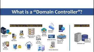 What is a "Domain Controller" in the world of "Active Directory" #activedirectory #windows #group