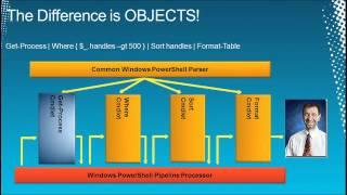 Windows PowerShell 2.0 for Beginners Training & Overview - EPC Group