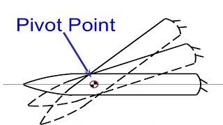 Pivot Point in Ship Handling for Safer and More Accurate Ship Maneuvering