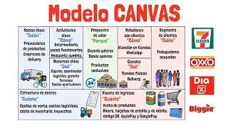 CANVAS Model - example Convenience Stores - Explained for beginners!