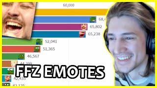 xQc Reacts To THE MOST POPULAR FrankerFaceZ Emotes on Twitch 2015-2020