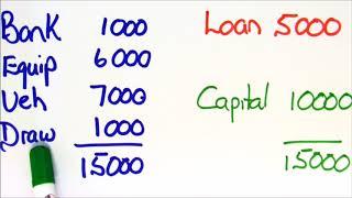 Accouting equation 1