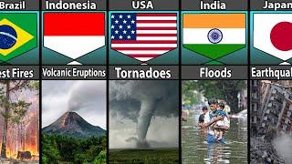 Natural Disasters Occurs The Most Of Different Countries