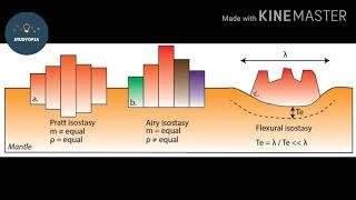 Tricks to Learn Isostasy easily_ Airy & Pratt's Concept _Bouguer Anomaly