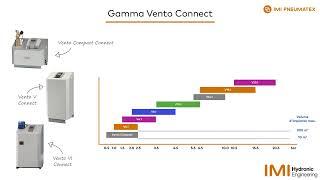 Gamma Vento Connect IT | IMI Climate Control