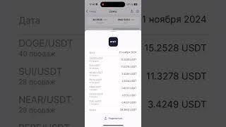 +2000 USDT на крипто-роботах | Спотовая торговля - без ликвидаций, без плеч, без убыточных сделок