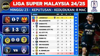  Keputusan & Kedudukan Liga Super Malaysia 2024/25 Malam Tadi - Kelantan Darul Na'im vs Selangor FC