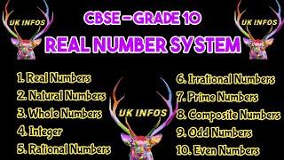 Real Numbers Grade 10 CBSE (UK Infos)