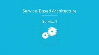 What is a service-based architecture (or service-oriented architecture)?