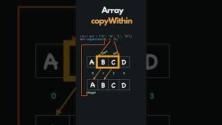 Array copyWithin in JavaScript | Array.prototype.copyWithin()