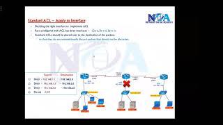 "Configuring Standard ACLs: Essential Steps for Network Security"