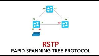 Rapid spanning tree protocol or RSTP  | RPVST+ explained | CCNA 200-301