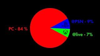 PlayStation players vs PC | War Thunder Statistics