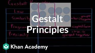 Gestalt principles | Processing the Environment | MCAT | Khan Academy