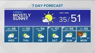 Idaho evening weather forecast: Temperatures below average, with more valley rain and mountain snow