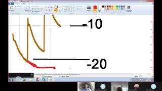 Sunday discussion N1. Defrost thermostat, defrost timer. (Russian)