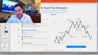 The WL SuperFive trading system