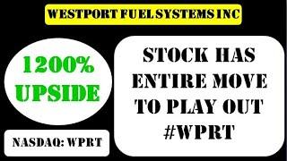 Westport Fuel Systems Inc Stock has entire move to play out - wprt stock