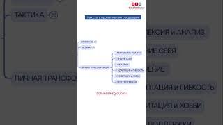 Как продавать активно-личная трансформация. #b2b #продажи #тренингпопродажам #отделпродаж