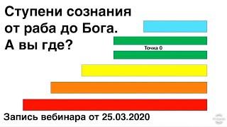 Уровни духовного развития. Точка ноль в духовном развитии.