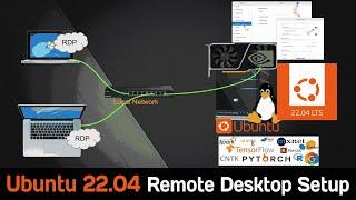 Zero Install Remote Desktop setup between Ubuntu 22.04 and mac/windows