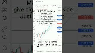 Buy CE on Deep and hold #nifty50 #nifty #niftyfifty #niftyanalysis #trading #niftystrategy #niftys