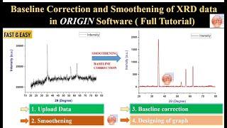 How to smooth xrd graph in origin // Baseline correction in Origin // FTIR // UV // XRD