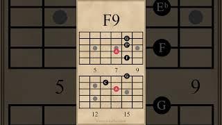 Jazz Chord Progression in Eb Major | Cm7-F9-Bb7-Ebmaj9 #guitarlesson