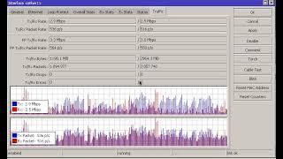 Mikrotik Interface Traffic Flow Test