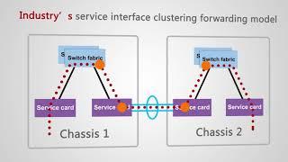 Huawei's S Series Switches CSS2 Feature Introduction