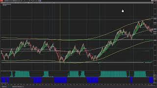 GRIDAlgo comes to Tradedevils-Indicators. Part 1: Setup Understanding and Application