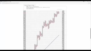 ROST ROSS STORES - A SHORT