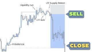 Backtesting Gold with my Day Trading Strategy (SMC)