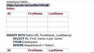 how to insert multiple rows in MySql, SqlServer | TechGeekyArti | INSERT INTO using SELECT