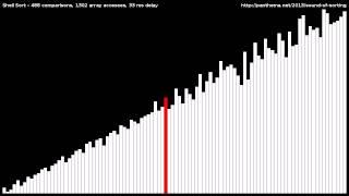 Shell's Sort