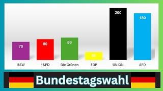 AfD und Union stark wie nie? Bundestagswahl 2025!