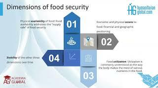 Understanding the Dimensions of Food Security in the Humanitarian Sector (Humanitarian Global)