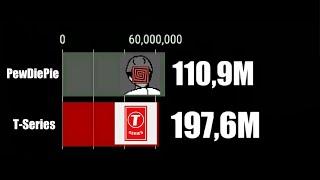 PewDiePie VS T-Series-гонка подписчиков [2018-2022]+будущие