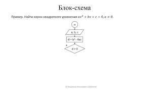 0.Блок схема. 8 класс