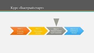 Курс Быстрый старт. шаг третий. Эффективное приглашение.