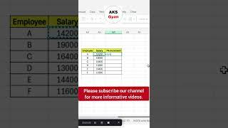#excel #excelshortcuts #exceltips | Excel formula | Excel tips and tricks | #exceltutorial