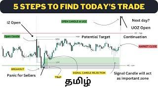 5 Steps to Find Today's Trade | LTS Concepts