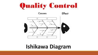 Quality (Part 2: Ishikawa Diagram)