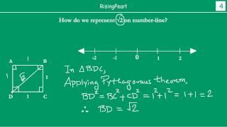 Representing Irrational numbers (√2, √3) on the number-line (Part-2)