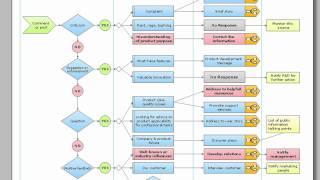 Organizing and Selecting Social Media Response Action