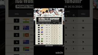 ICC WORLD TEST CHAMPIONSHIP POINTS TABLE