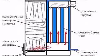 пиролизный котел своими руками на угле буром