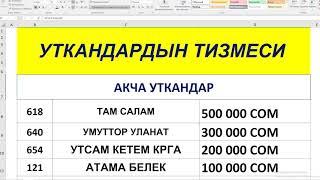 УТКАНДАРДЫН ТИЗМЕСИ 06.10.2024 МИЛЛИОН ТВ